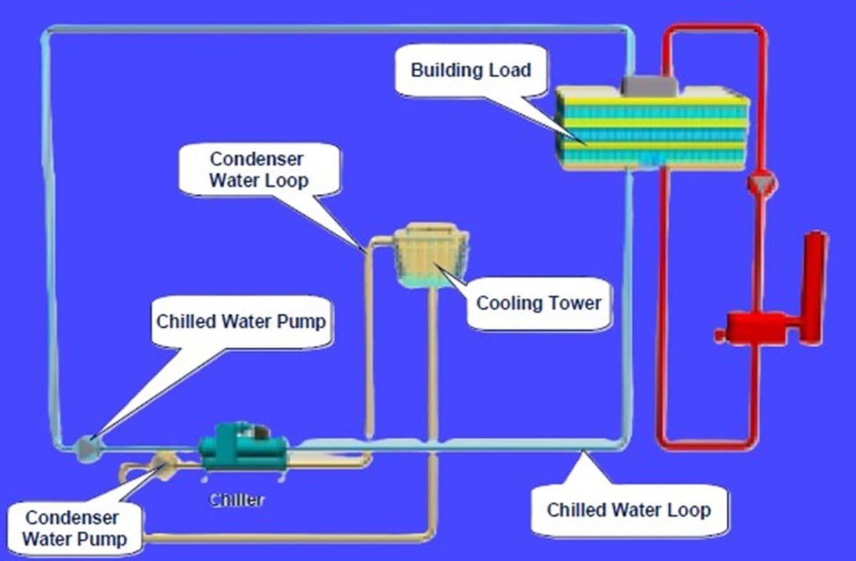 تصميم محطة التبريد (1) – أساسيات مبرد المياه.