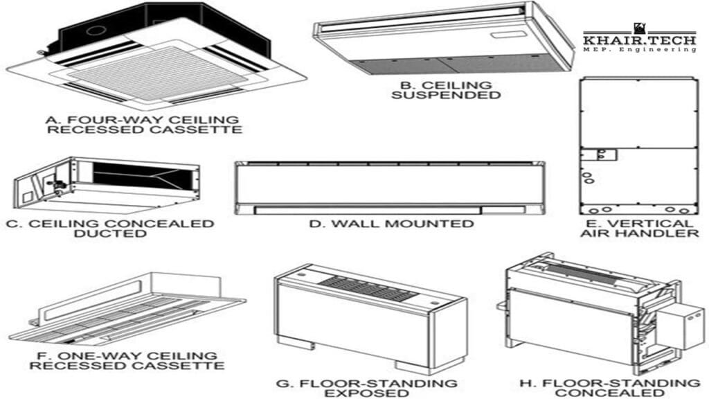 مكونات وعناصر وحدات تكييف الهواء المنفصلة ذات تدفق المبرد المتغير “VRF EQUIPMENT" 2 Common VRF Indoor Unit Types